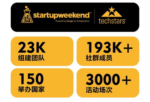 54小時創業實戰 火力全開構建新產品、新品牌與新零售的協同管理體系