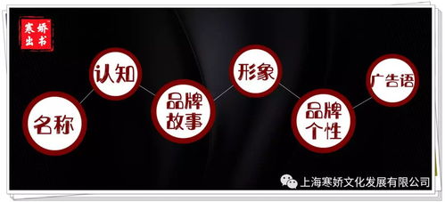 寒嬌 一株雪蓮的故事，如何綻放品牌力量